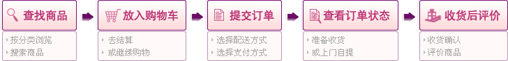 商城购物流程示意图